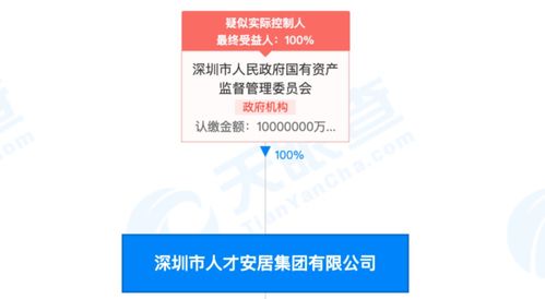 深圳國(guó)資委 最牛的投資者