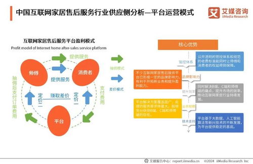 服務(wù)到家，指尖觸達(dá) 2024中國互聯(lián)網(wǎng)家居售后服務(wù)市場個(gè)人服務(wù)新篇章