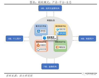 任澤平解碼螞蟻集團(tuán) 個人互聯(lián)網(wǎng)服務(wù)如何鑄就全球最大獨(dú)角獸